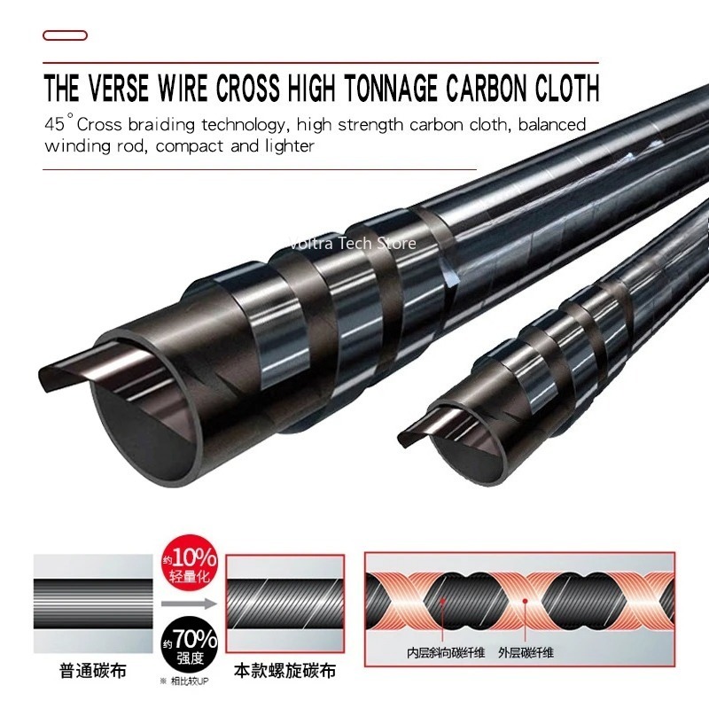 Lurekiller Strong Power Carbon - Fishing Rod Boat ulasan dan harga