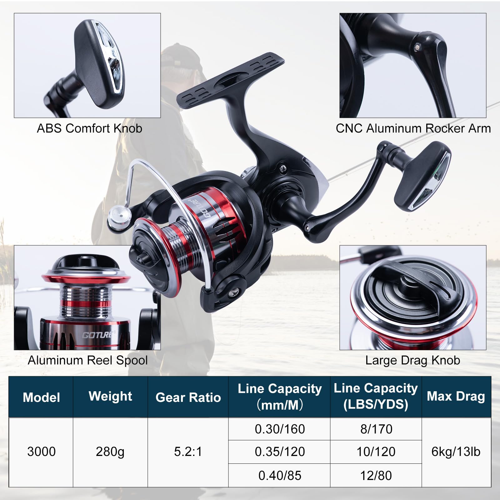 Goture 2Pcs Fishing Rod and 2P - Fishing Rod Combo ulasan dan harga